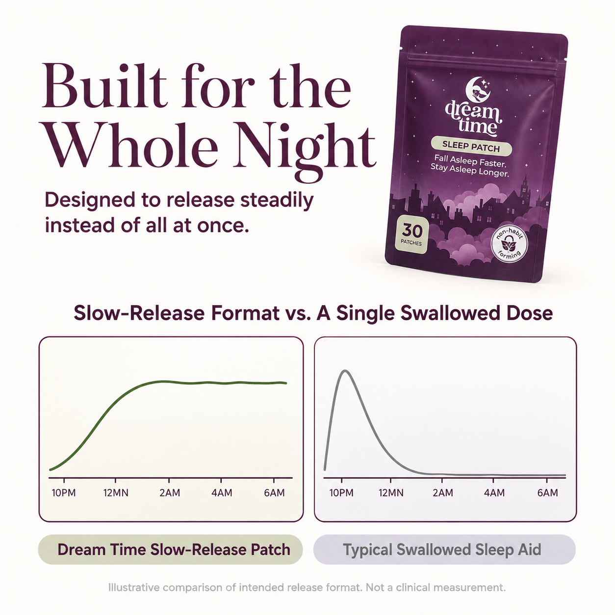 Dream Time Sleep Patch