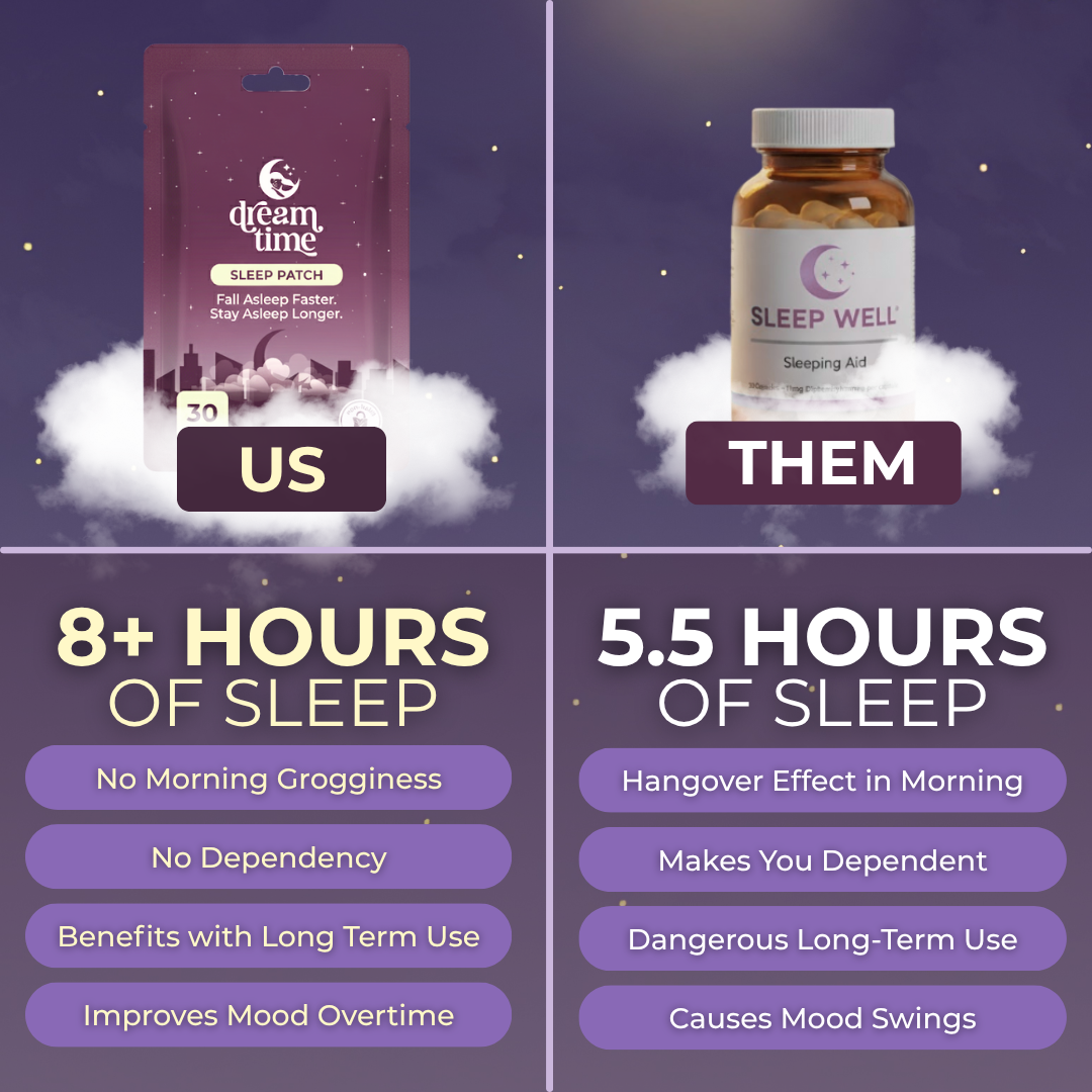 Dream Time Sleep Patch